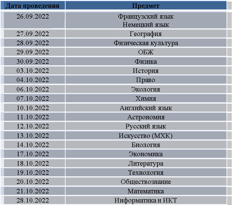 График проведения школьного этапа Всероссийской олимпиады школьников